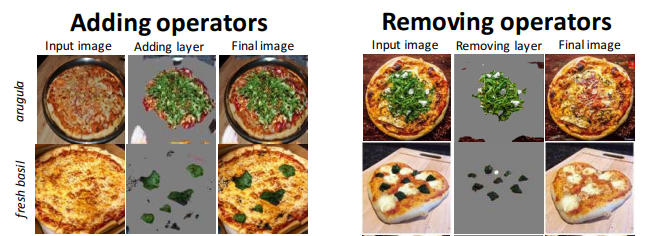 pizzagan_operators
